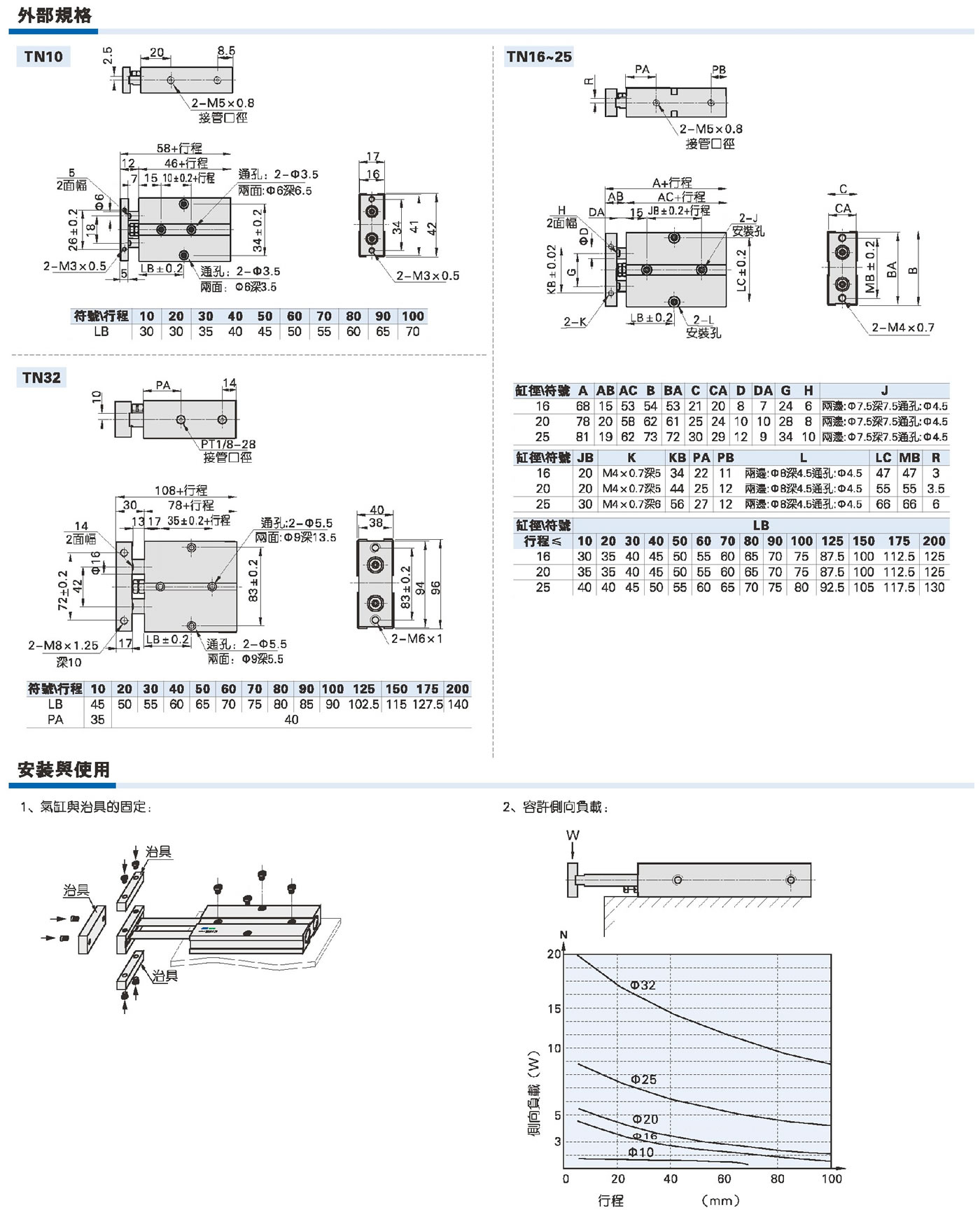HTN系列双轴气缸_页面_3.jpg
